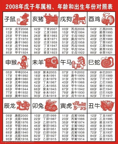 民國83年屬什麼|【十二生肖年份】12生肖年齡對照表、今年生肖 